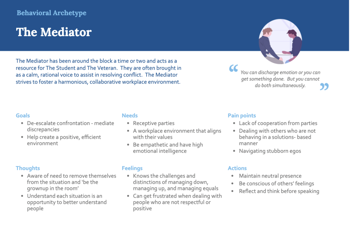 Behavioral Archetype 3